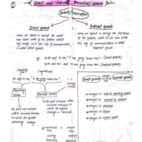 Direct And Indirect Narration With Naimat Pdf
