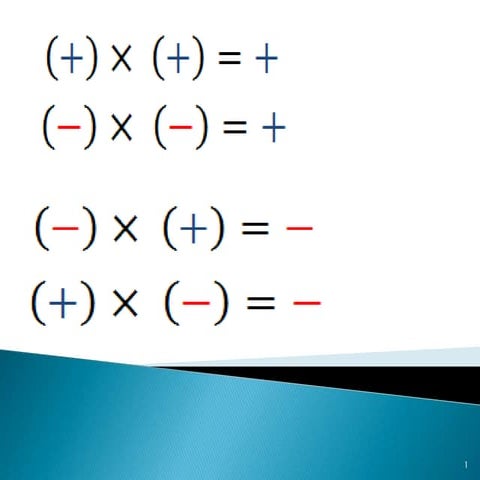 Directed numbers Mathematics Form 2