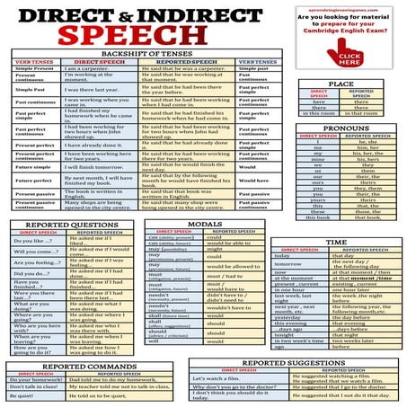 Direct & Indirect speech.pdf