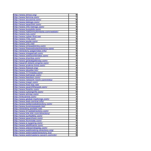 2000 Directories with ranking