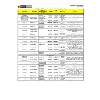 Directorio de centros de salud con ...