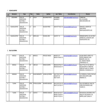 Directorio juntas distritales del pais