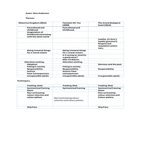 Director's analysis 1 2 1 (1)