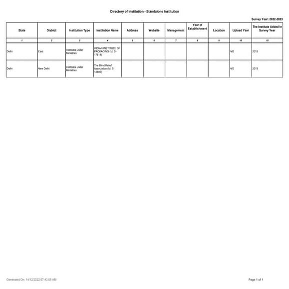 Directory of Institution - Standalone Institution 14122022074355137AM.pdf