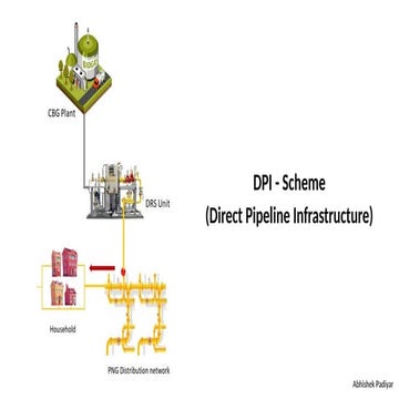 Direct Pipeline Infrastructure Scheme (DPI Scheme).pptx