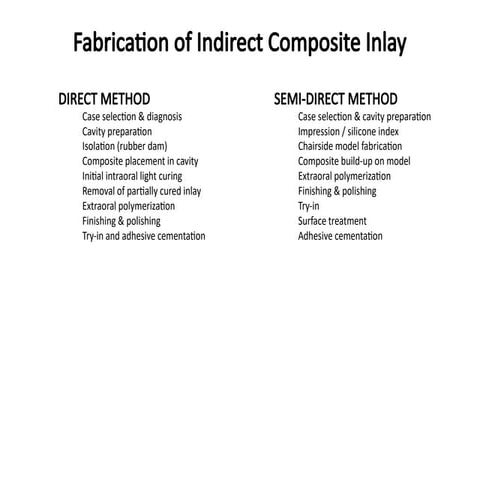 Comprehensive Guide to Fabrication of Indirect Composite Inlays: Direct ...
