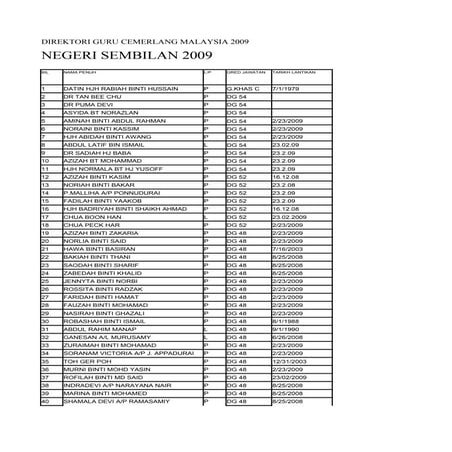Direktori Gc Ogos 09