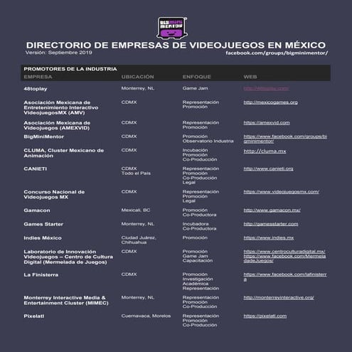 Directorio de Empresas de Videojuegos en México