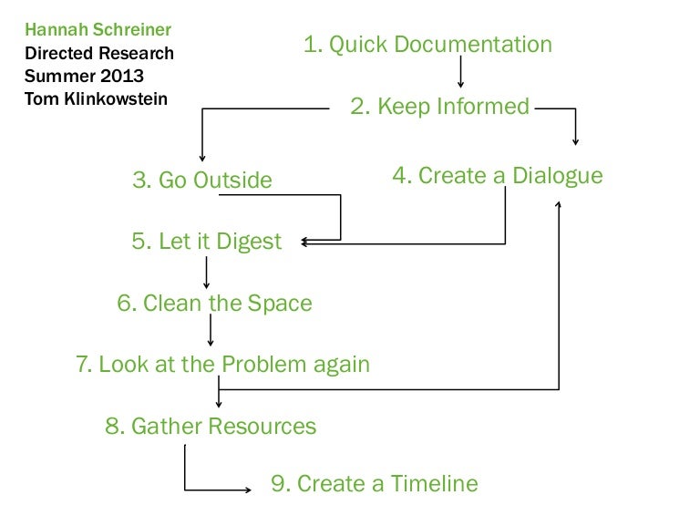 Qualitative research methodology sample thesis image