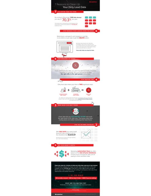 Dirty Data Infographic