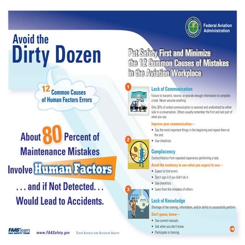 Avoid the Dirty Dozen: 12 Common Causes of Human Factors Errors in Aviation M...