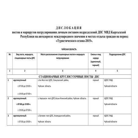 Дислокация постов и маршрутов патрулирования подразделений ДПС на ...