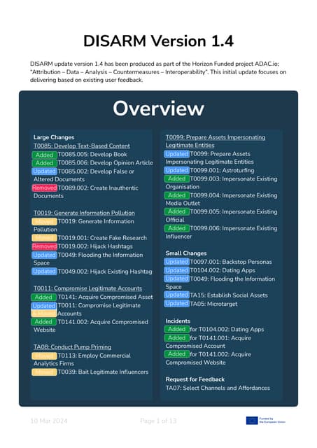 Patch notes explaining DISARM Version 1.4 update