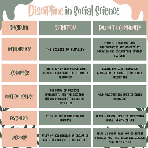 Discipline in Social Science.pdf