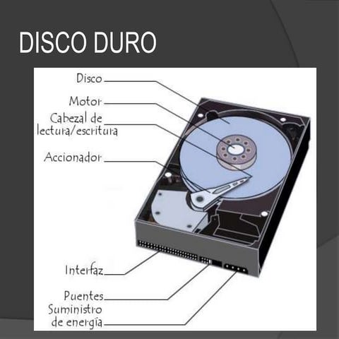 Particiones del disco duro | PPTX