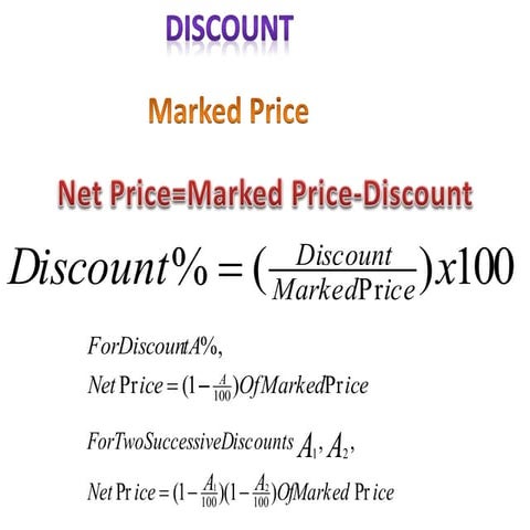 ICSE Mathematics :Loss Profit Discount And Tax :Discount And GST Std8 ...