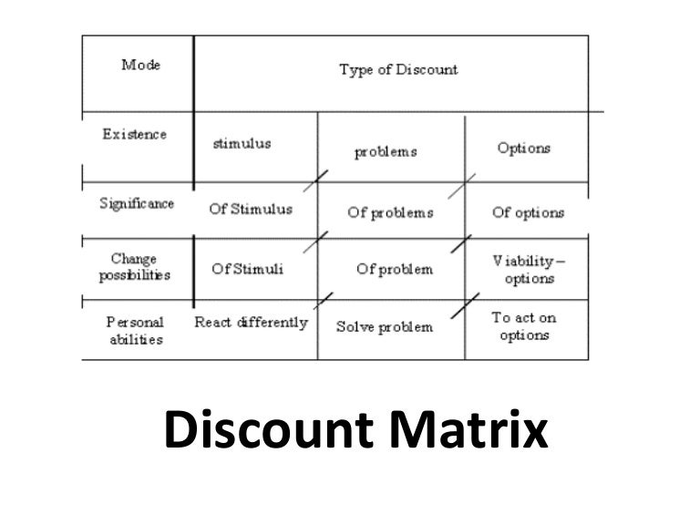 Discount matrix (Transactional analysis / TA is an integrative approa…