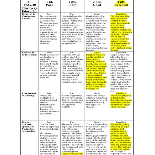 Discover Ed Rubric