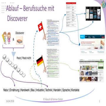 Discoverer Ablauf