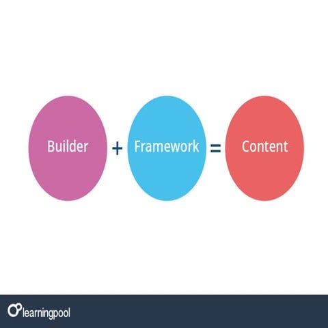 LMS Learning Made Simple: Creating a Personalised Learner Experience ...