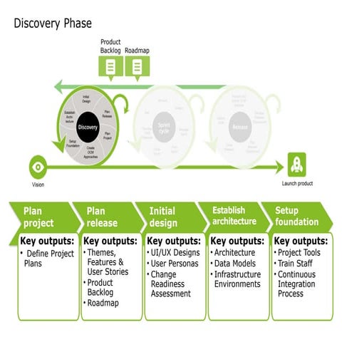 Discovery Phase - user Stories presentacion | PPTX