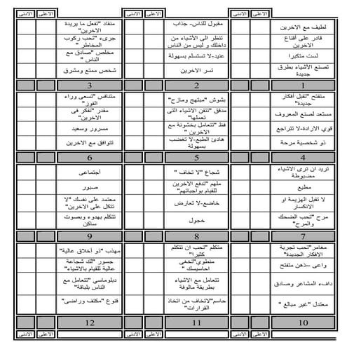 Disc personality profile test | PDF
