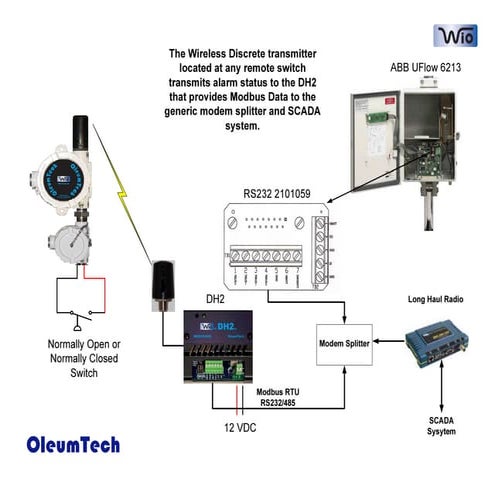 RUGGEDCOM RS910 serial device server | PDF