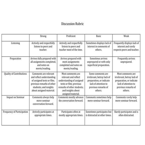 Discussion rubric