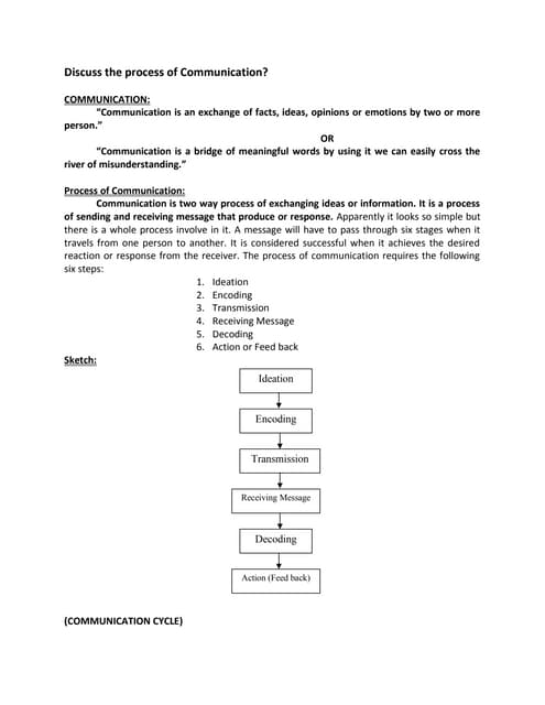7 Major Elements of Communication Process.pdf