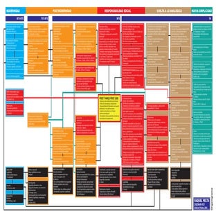 Diseñar hoy raquel pelta_organigrama