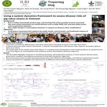Using a system dynamics framework to assess disease risks of pig value chains...