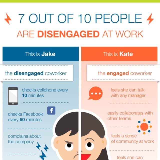 Engaged vs Disengaged Employees [Infographic]