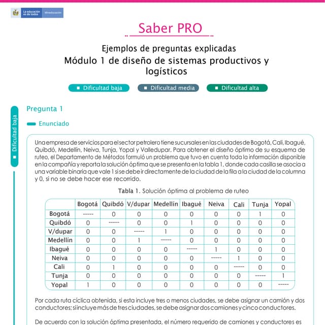 Diseño de sistemas productivos y logísticos