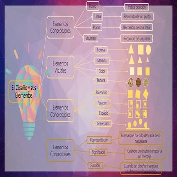 El diseño y sus elementos