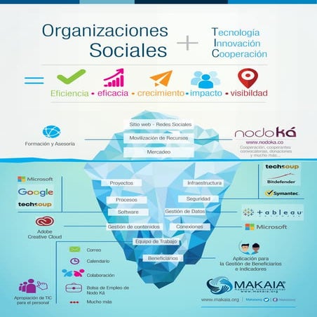 Iceberg de la Tecnología