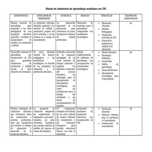 Diseño de ambientes de aprendizaje mediados por tic