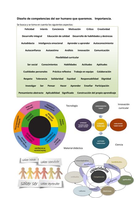 La identidad profesional del pedagogo | PPT