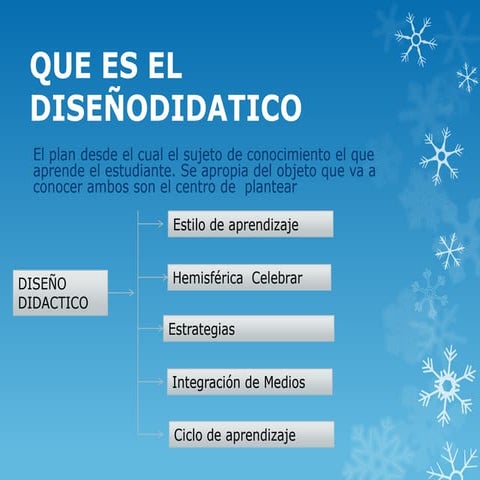 Diseño didactico