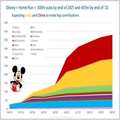 Disney final post q1 20