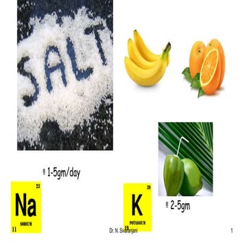 Disorders of electrolyte balance