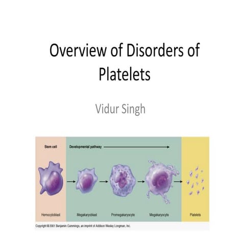 OVERVIEW Disorders of platelets