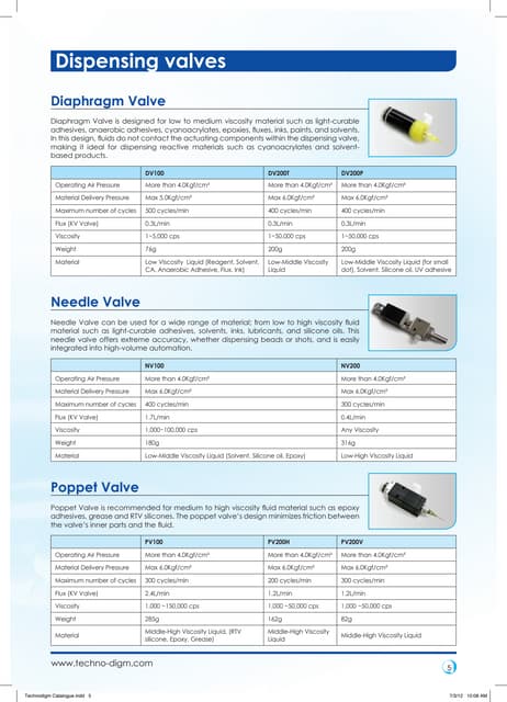 Brookfield Dv E Viscometer | PDF