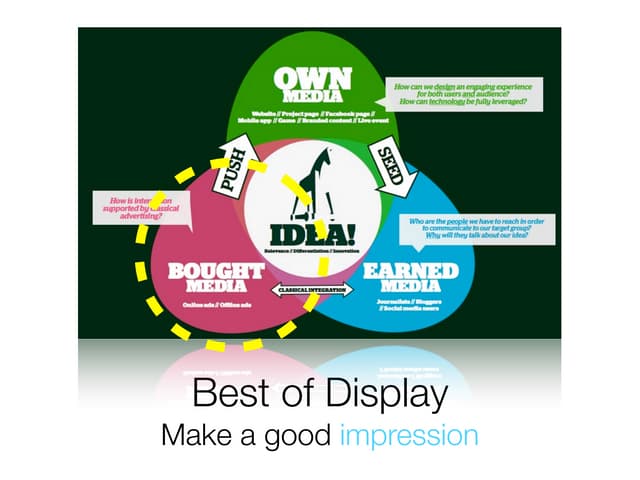 Display advertising 2011