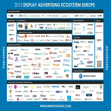 2015 DISPLAY ADVERTISING ECOSYSTEM EUROPE