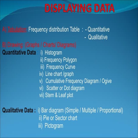 Displaying data | PPT