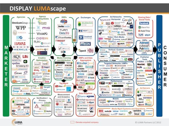 Lumas Exit Strategy | PPT