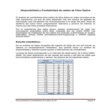 Disponibilidad y Confiabilidad de cable Fibra Optical (fam)