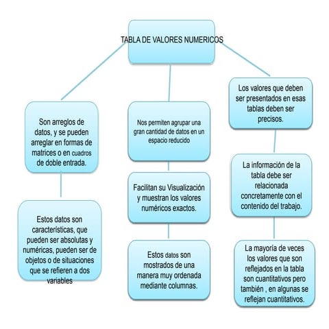 Tabla de valores razonamiento verbal y solucion del problema dustin | PPTX