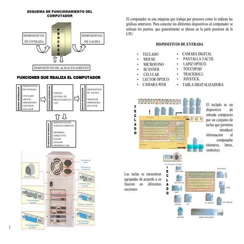 Dispositivos de e s horiontal
