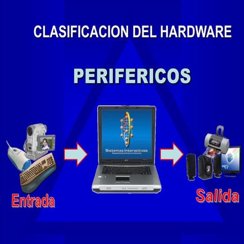 Dispositivos de entrada y salida